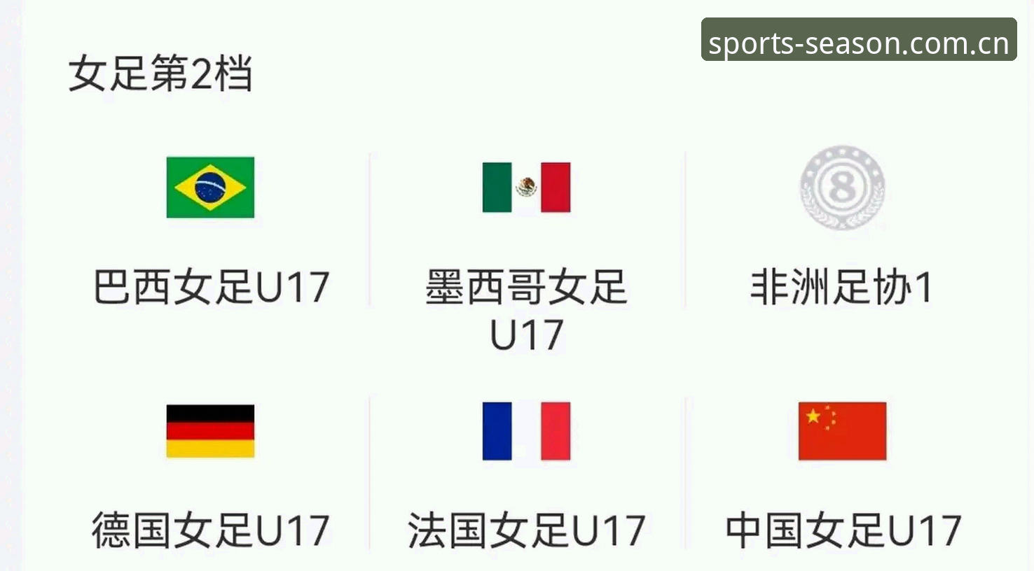 四季体育怎么注册使用指南 U17世界杯抽签结果深度评测:四季体育平台观赛新体验
